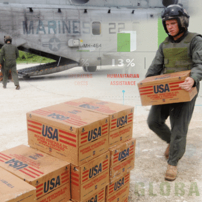 Collage of a US marine helicopter, global aid statistics, and a soldier stacking boxes of aid supplies